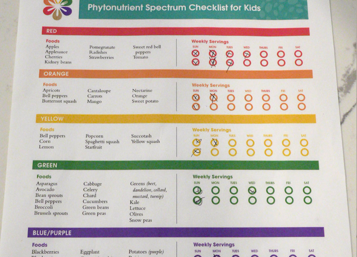 Food Chart