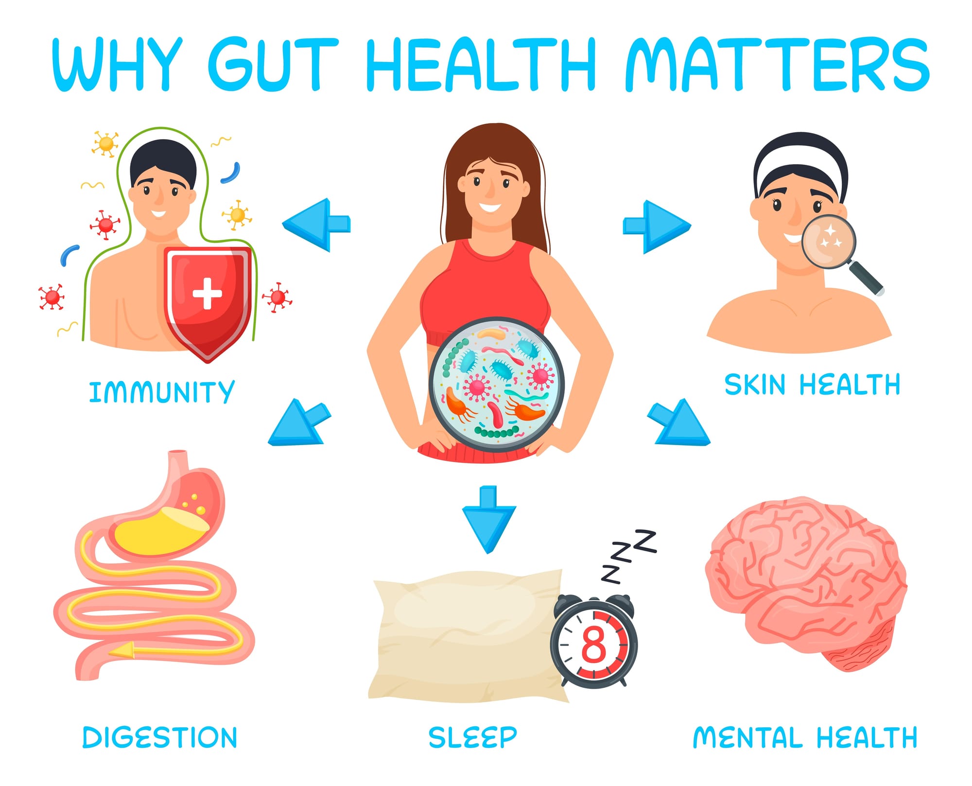 Gut Microbiome and Health: Exploring the Role of Gut Health in Wellness